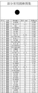 圓棒